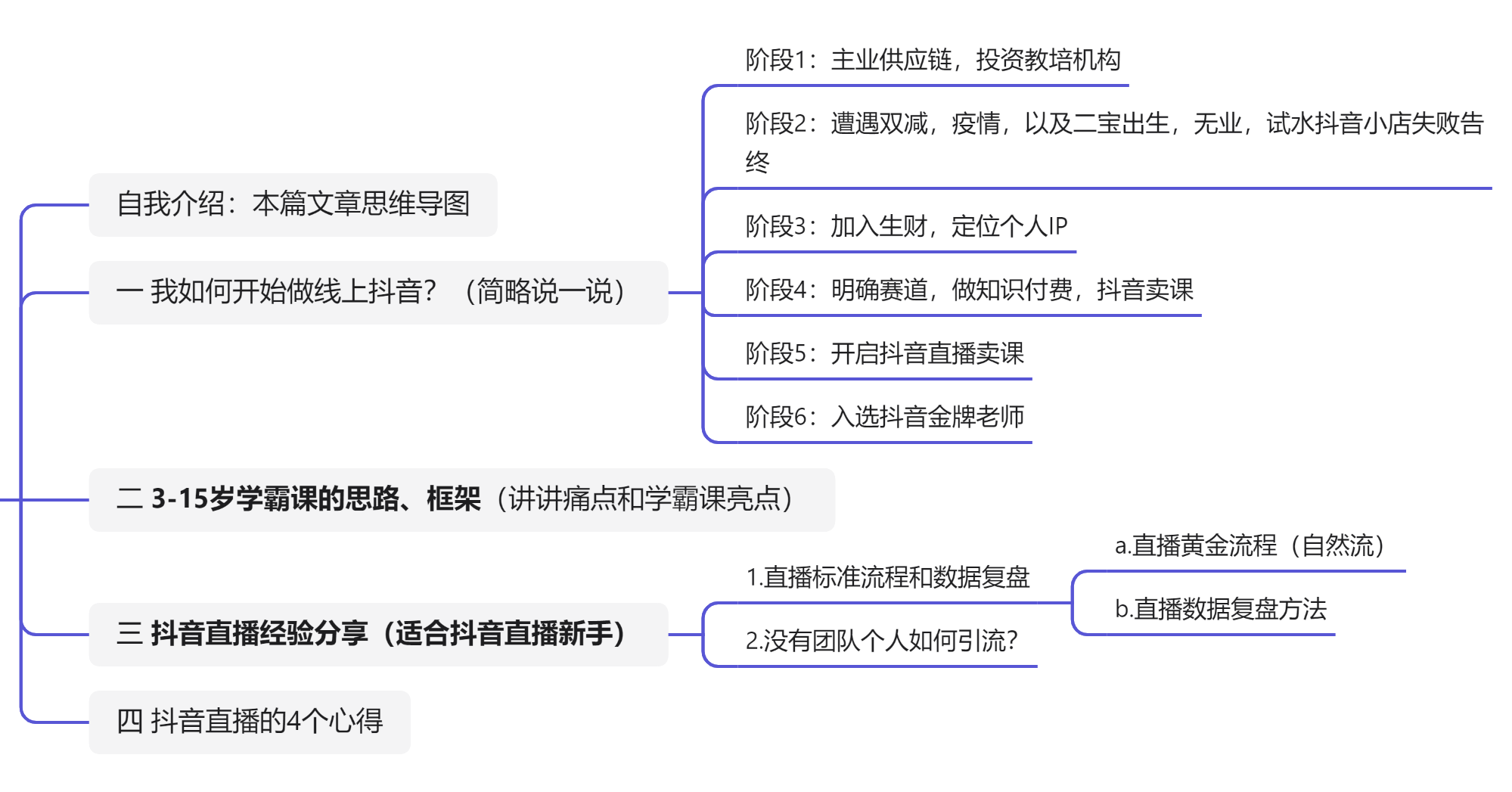 生财项目：直播售卖中考规划课程，一年变现40W+的经历分享