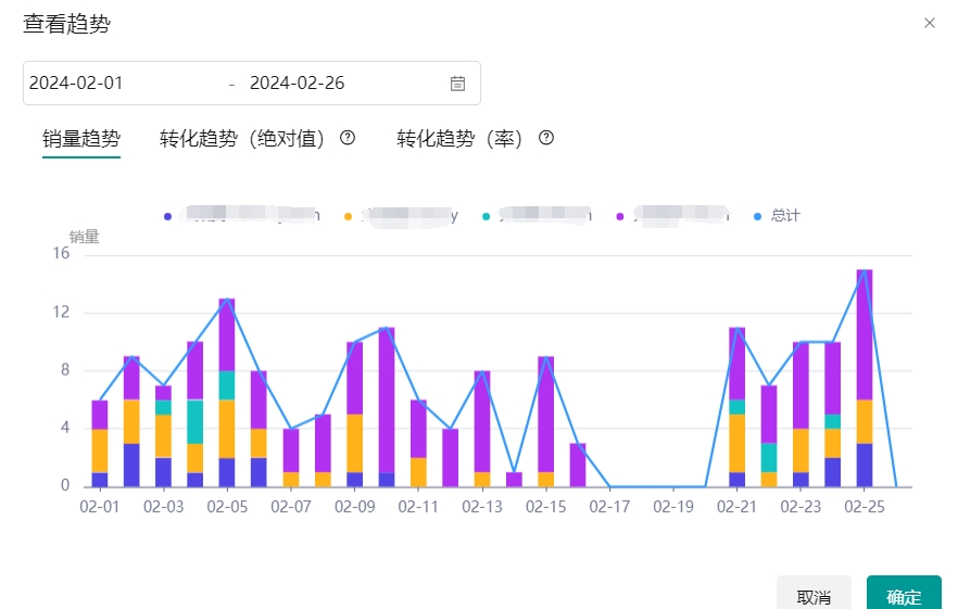 生财项目：Tiktok全托管的真相，“没用心”做两个月却达到月入过万