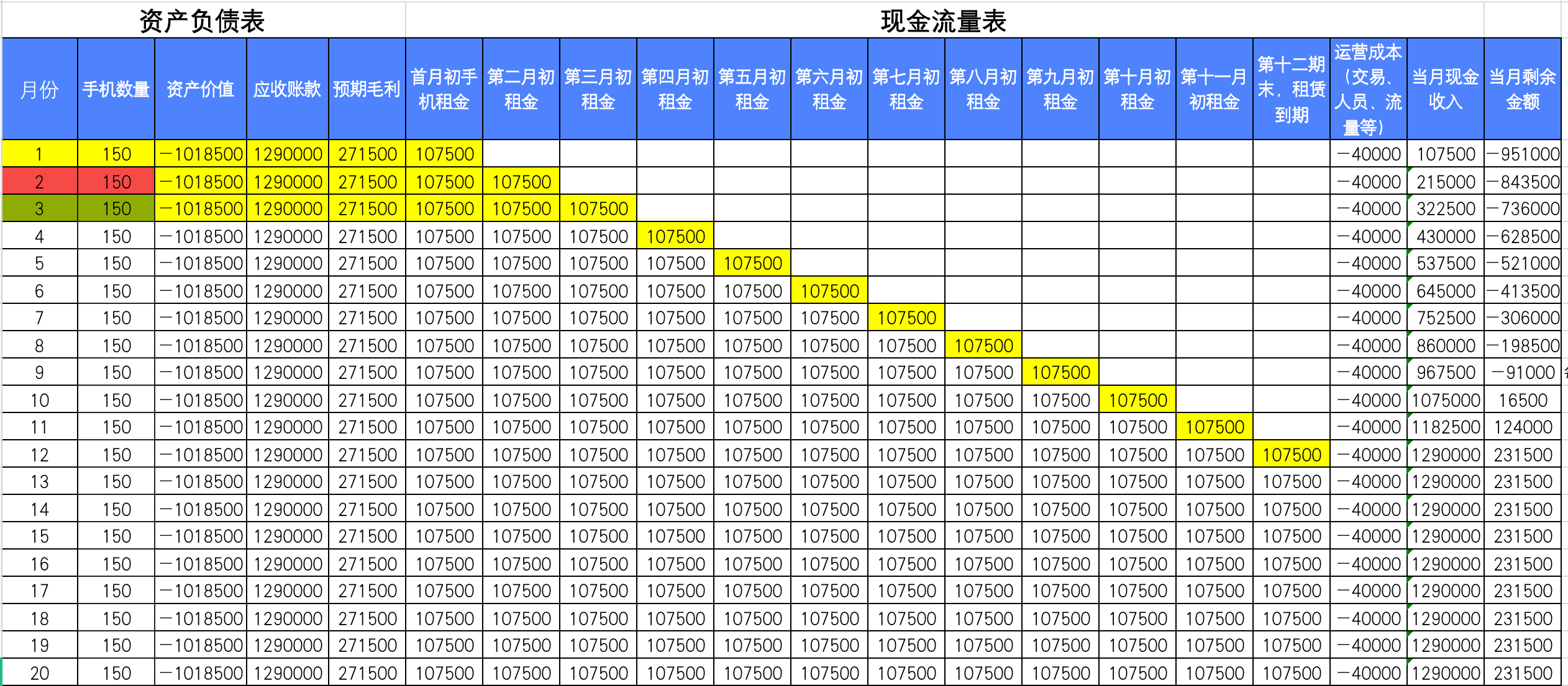 数码租赁:3年投资回报10倍的行业,普通人的机会在哪里?