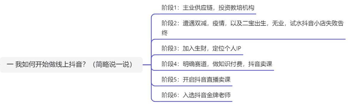生财项目：直播售卖中考规划课程，一年变现40W+的经历分享